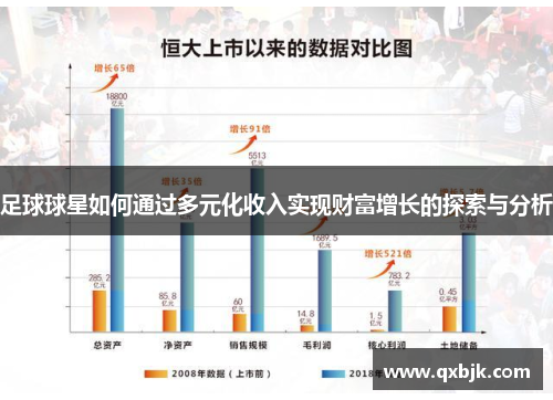 足球球星如何通过多元化收入实现财富增长的探索与分析